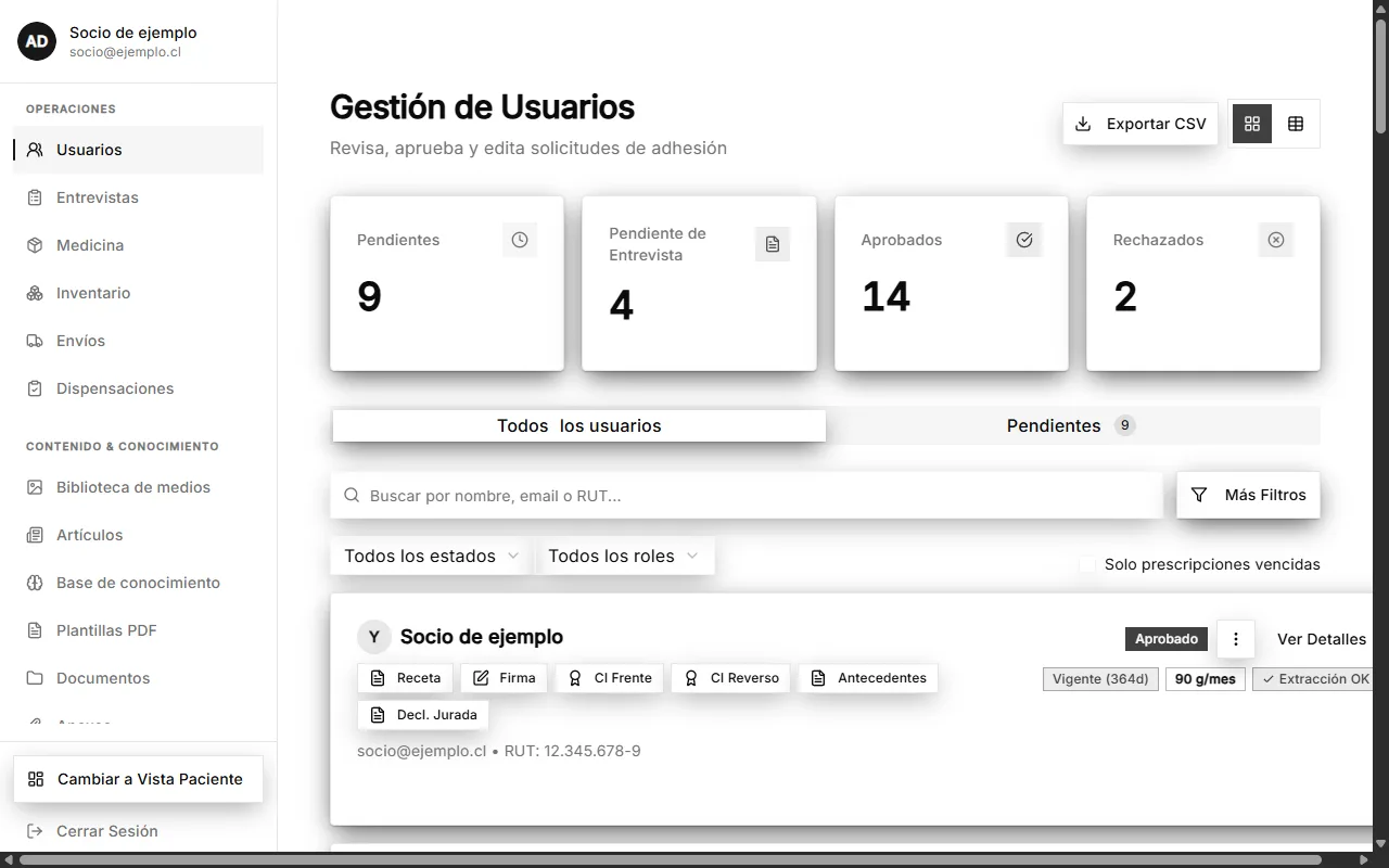 Gestión de usuarios con el estado de aprobación de cada solicitud y los documentos cargados del socio.